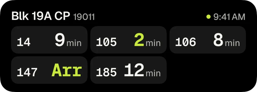 Lock Screen Live Activity for Blk 19A CP showing buses 14, 105, 106, 147 and 185, with 105 in 2 minutes and 147 arriving